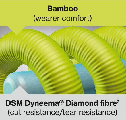 bamboo yarn combined with DSM Dyneema® Diamond fibres
