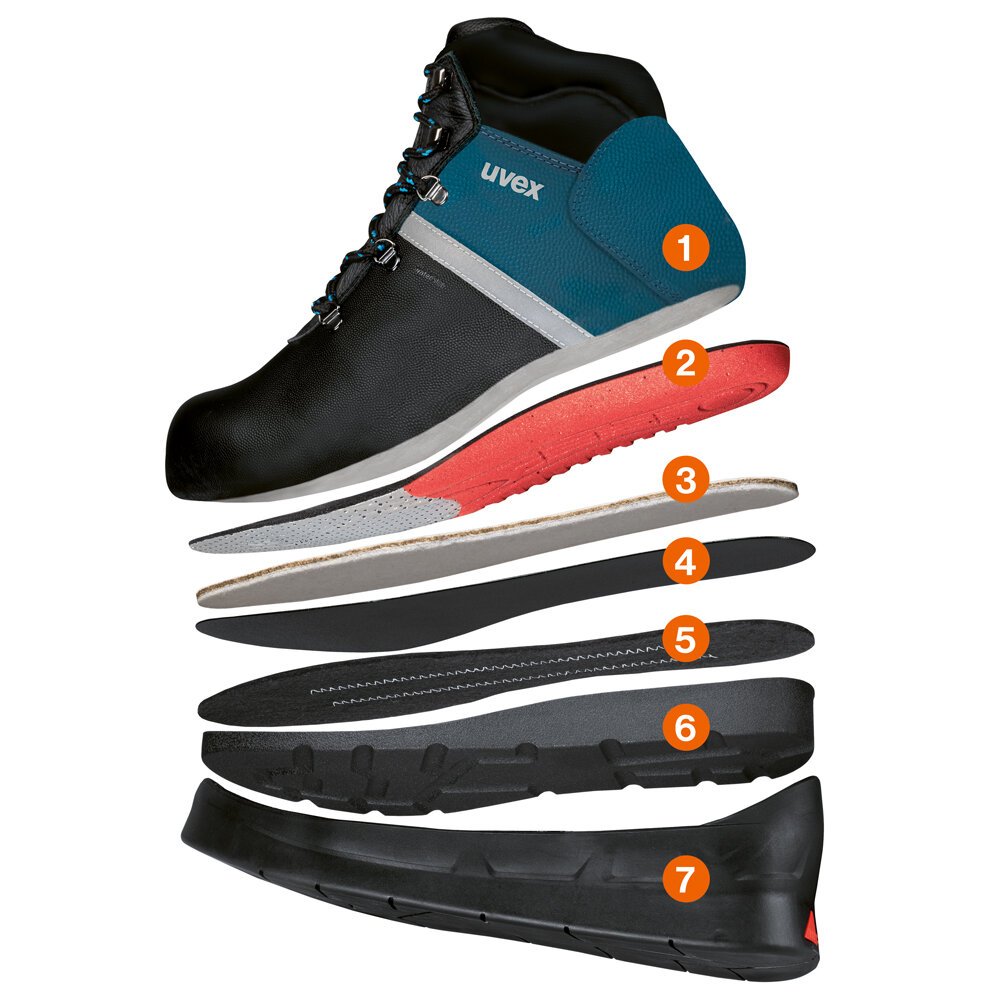 uvex 3 asphaltpro safety shoe layer structure